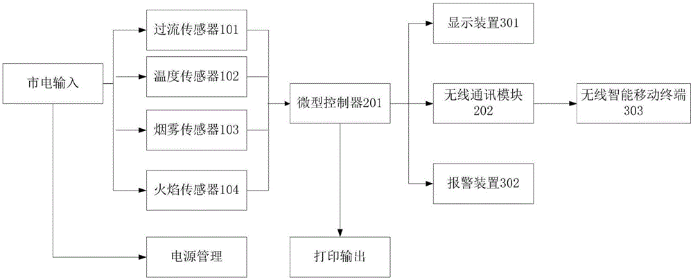 安全防护智能插座的制作方法