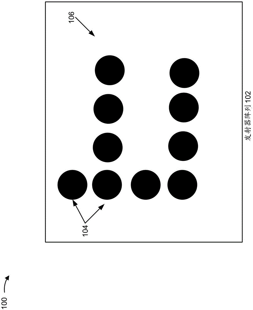 可重构发射器阵列的制作方法