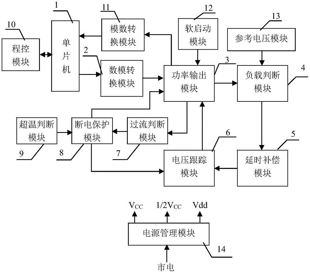 一种程控式阻抗自适应激光二极管驱动模块的制作方法