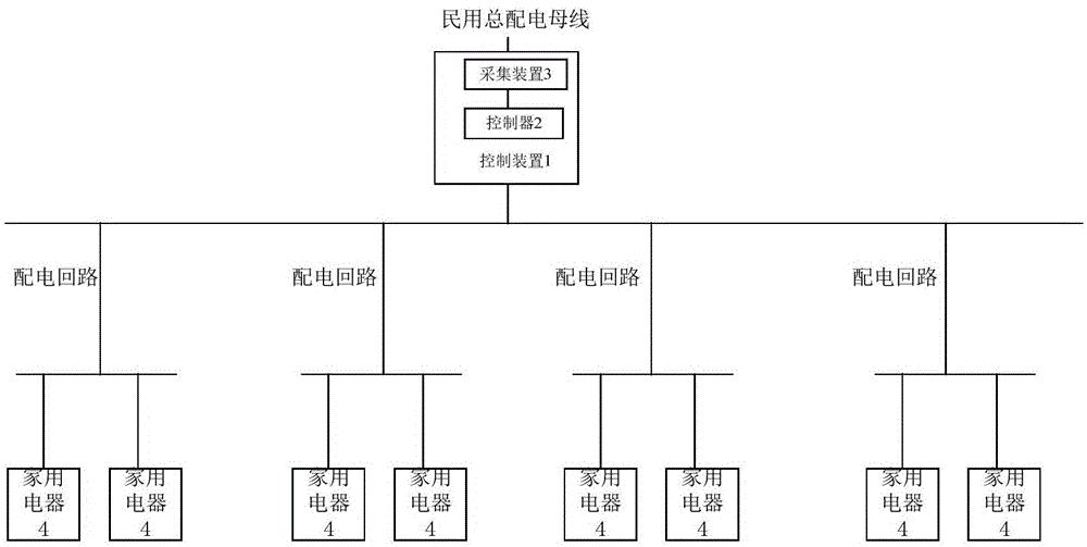 一种负载运行的控制方法及电网系统与流程