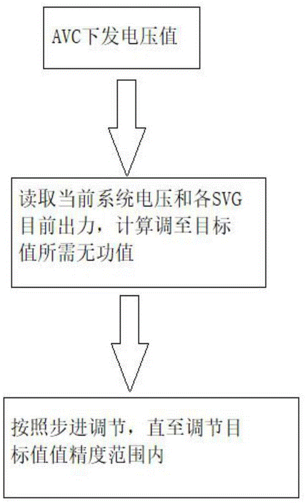 一种SVG型动态无功补偿装置多机并联的控制方法与流程