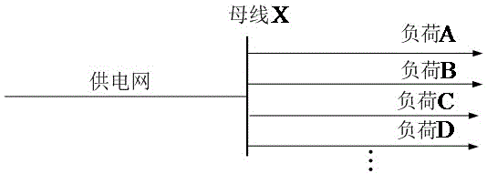 一种确定电力用户谐波污染的经济责任的方法与流程