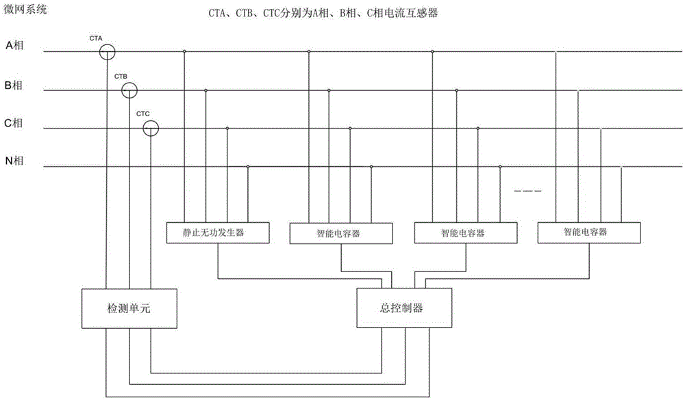 一种新型融合微网滤补装置的制作方法