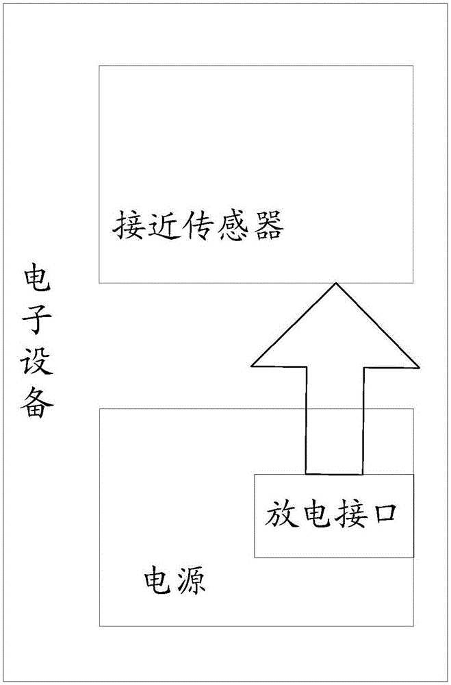 充电电路及电子设备的制作方法