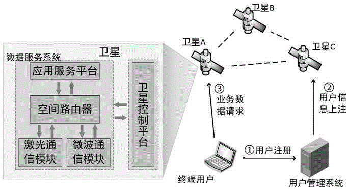 感知计算存储一体化的空间智能网络架构的制作方法