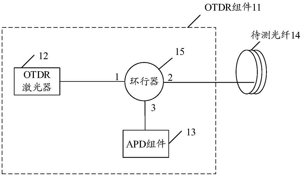 一种OTDR组合装置的制作方法