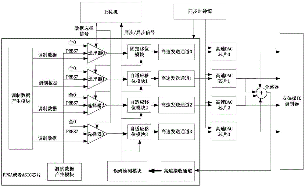 一种发送端自适应同步方法及系统与流程