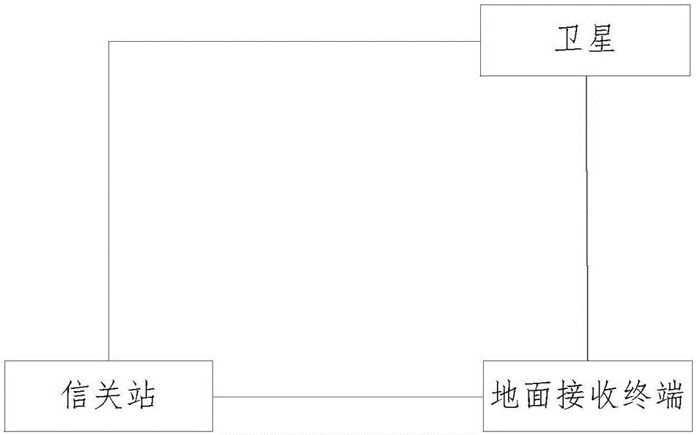 自适应编码调制优化的卫星通信系统和通信方法与流程