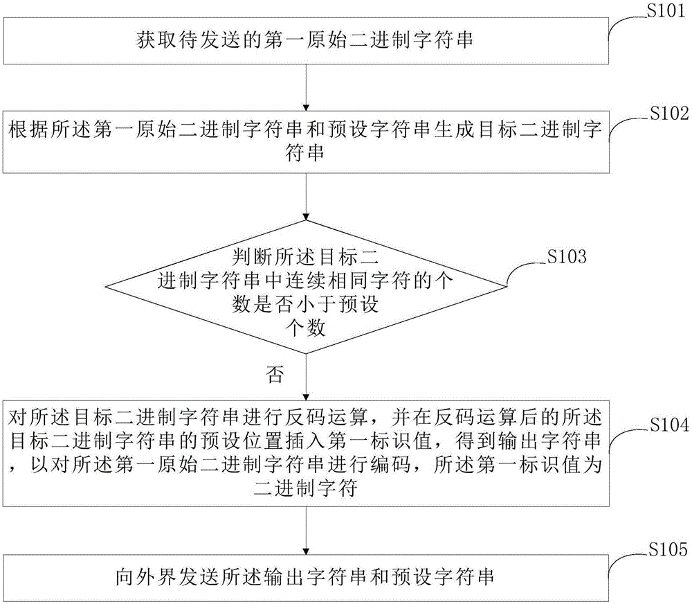 终端数据传输方法、装置及存储介质与流程