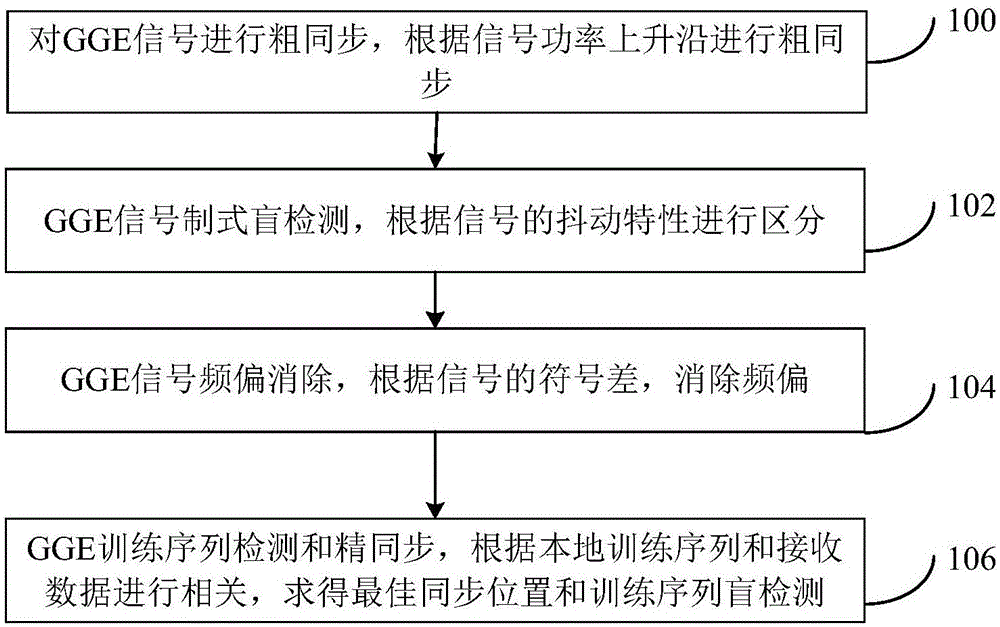 一种信号处理方法及装置与流程