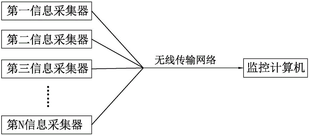 一种互联网网站安全监测防护系统及方法与流程