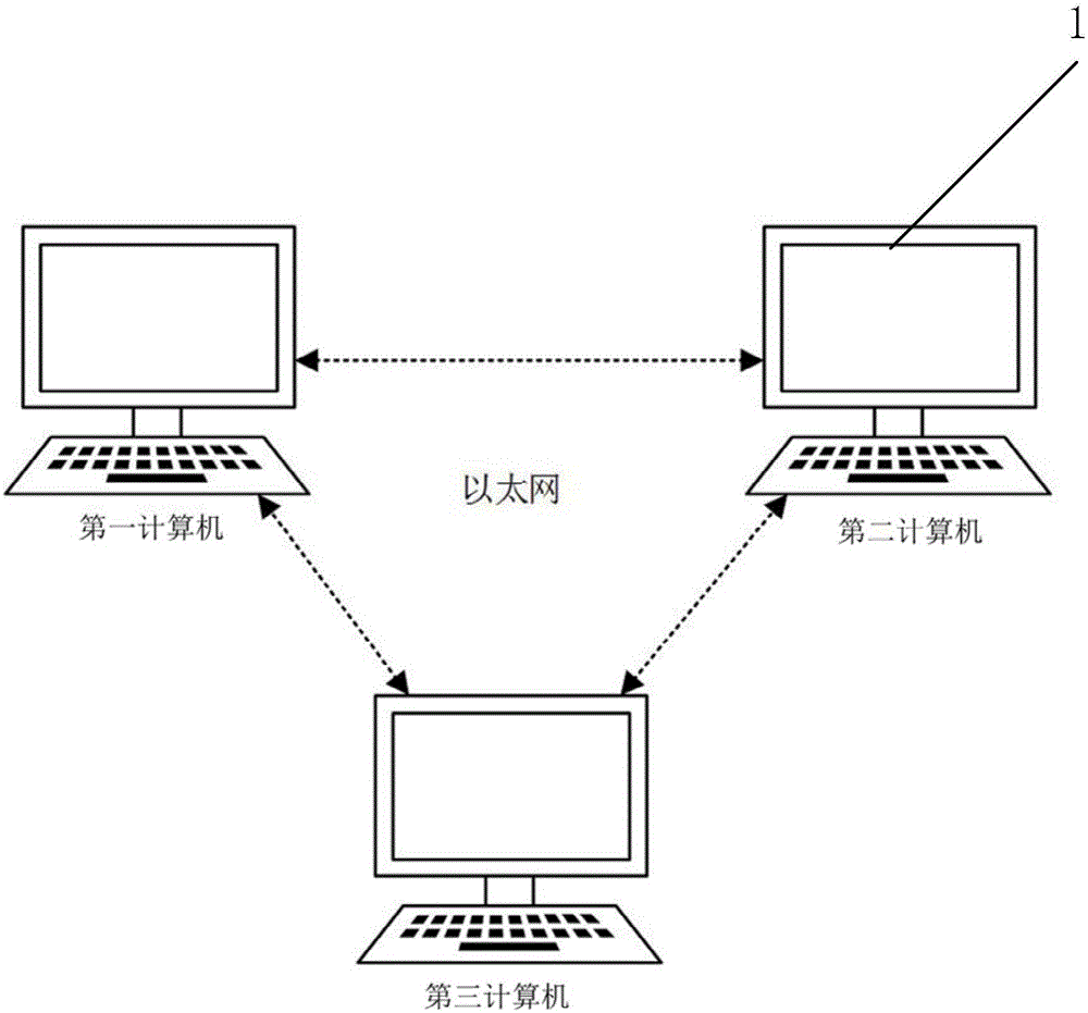 一种基于TCP/IP协议的通讯平台及其通讯方法与流程