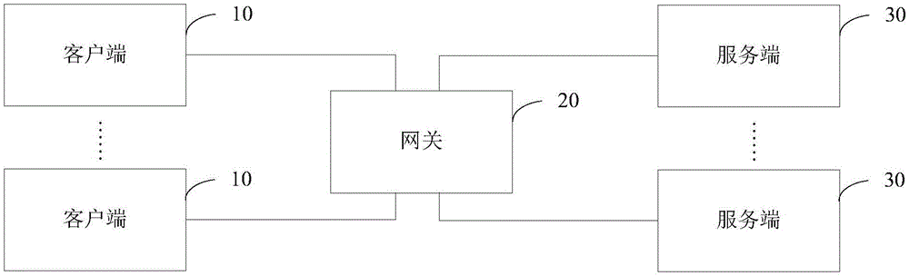 一种请求处理系统及方法与流程