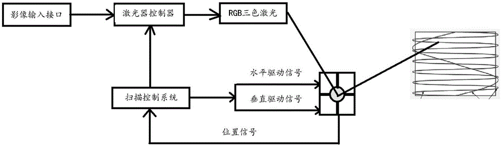 图像处理方法、装置和设备与流程