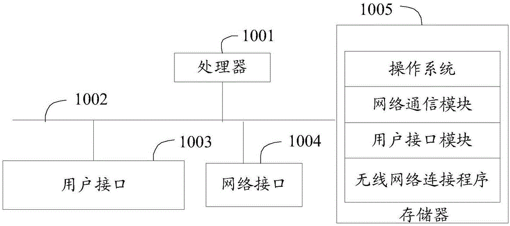 无线网络连接方法、装置、数字机顶盒及可读存储介质与流程