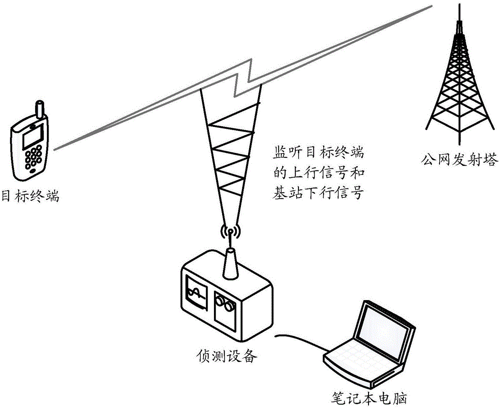 对目标终端的上行信号进行检测的方法及装置与流程
