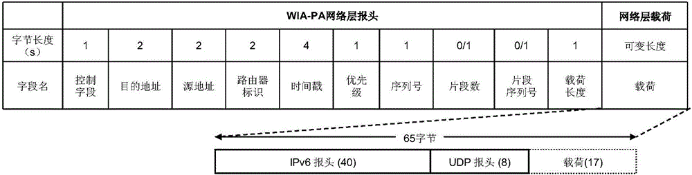 报文的处理方法、装置和设备与流程