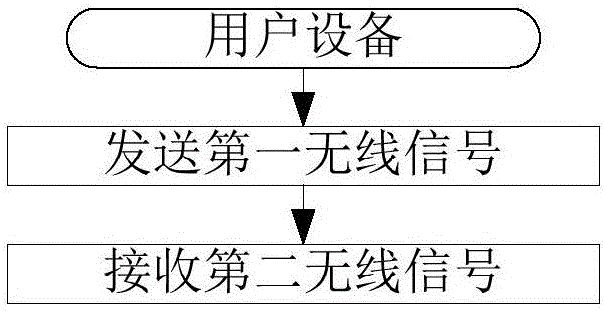 一种被用于无线通信的用户设备、基站中的方法和装置与流程