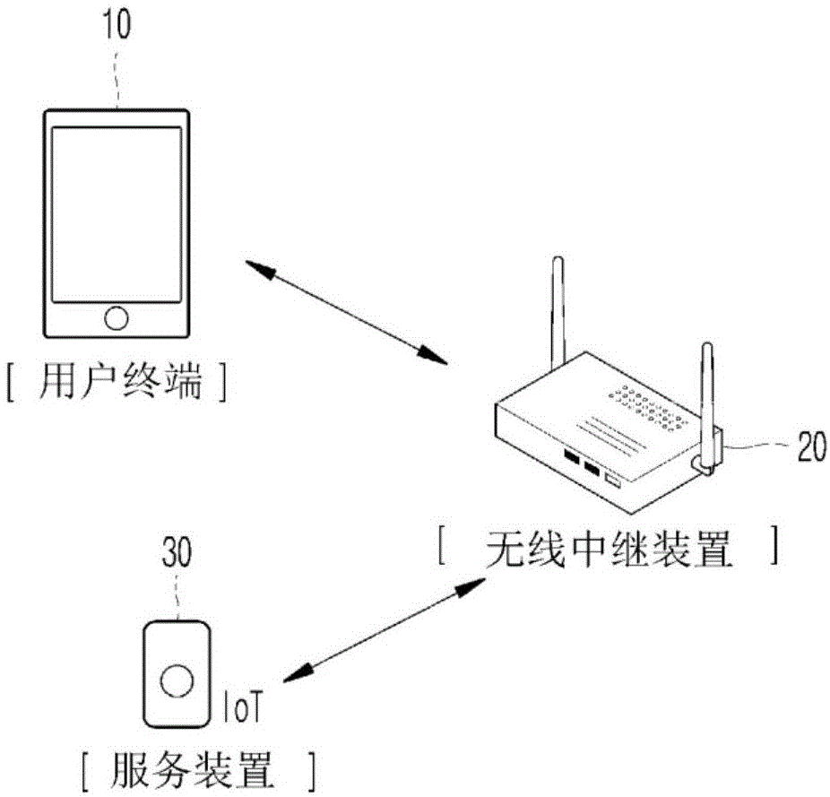 用户终端、操作该用户终端的方法及服务装置与流程