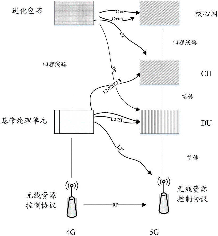 一种发送系统信息的方法和设备与流程