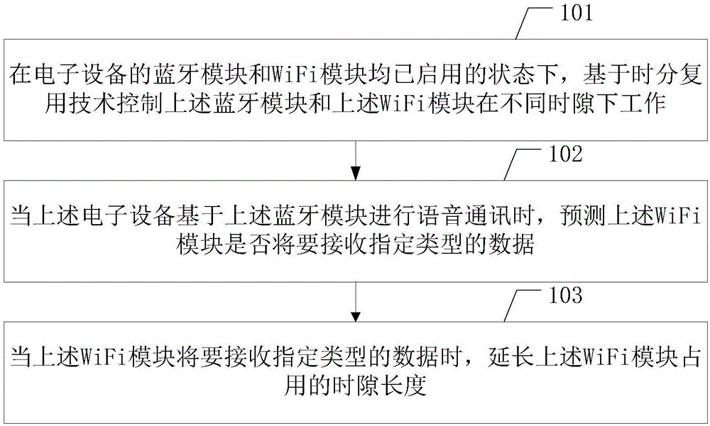 通讯控制方法、电子设备及计算机可读存储介质与流程