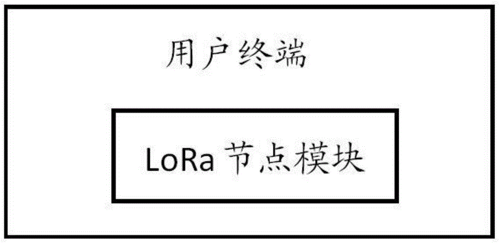 一种LoRa终端节点的制作方法