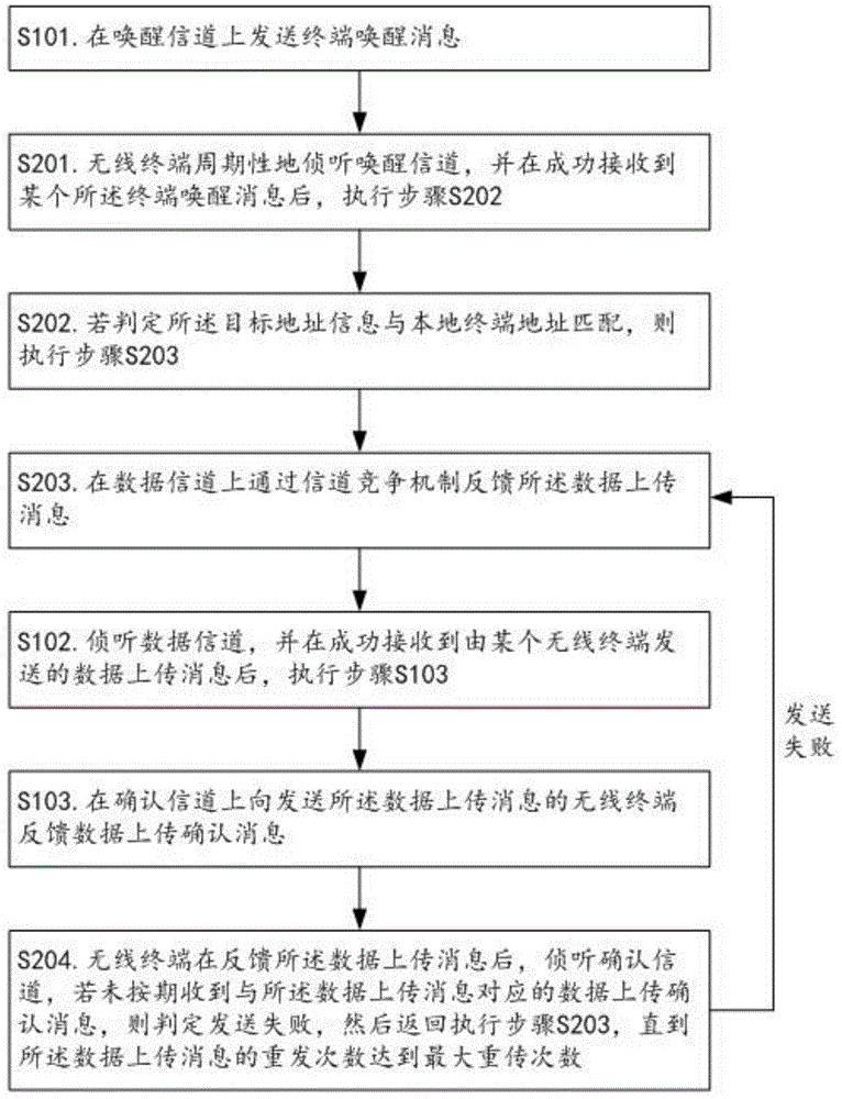 一种实现快速唤醒的全双工基站及无线通信系统的制作方法