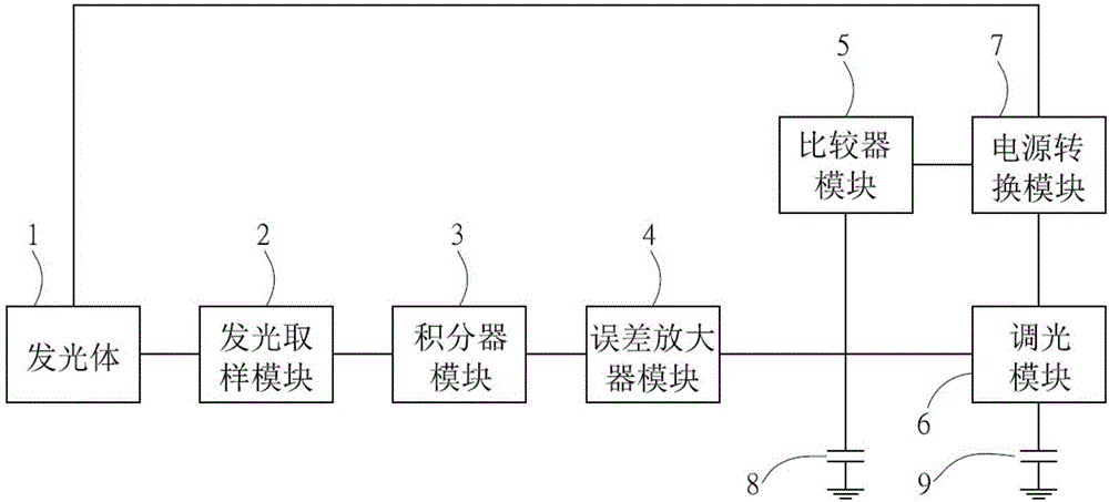 调光控制系统的制作方法