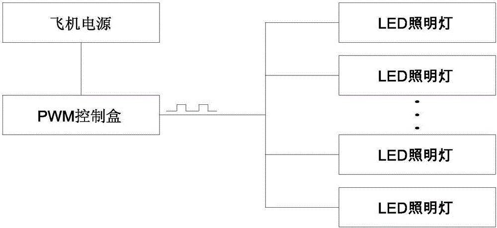 一种飞机LED照明灯亮度控制系统的制作方法