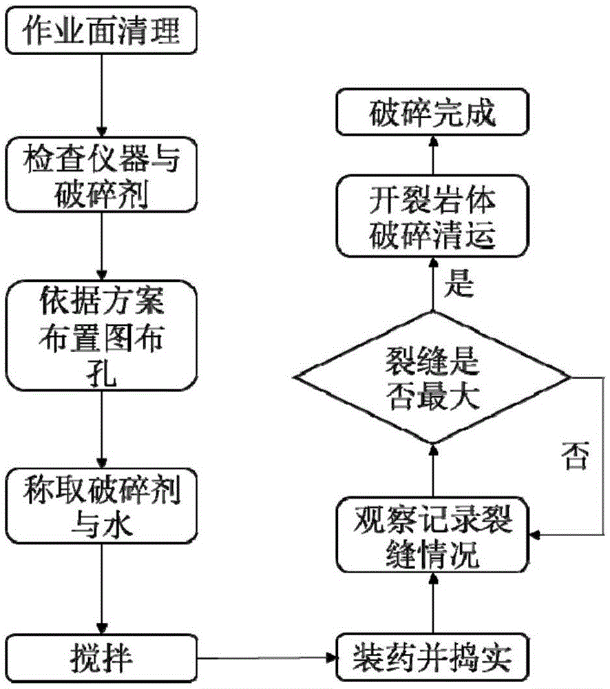 一种无自由边界岩体的静态爆破方法与流程