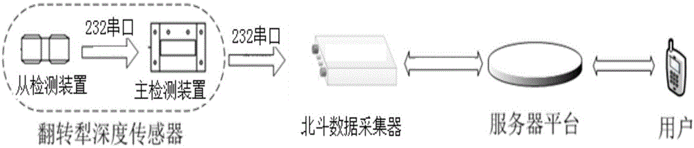 一种翻转犁检测装置的制作方法