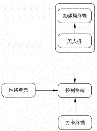 一种结构工程安装进度的实时监测系统的制作方法