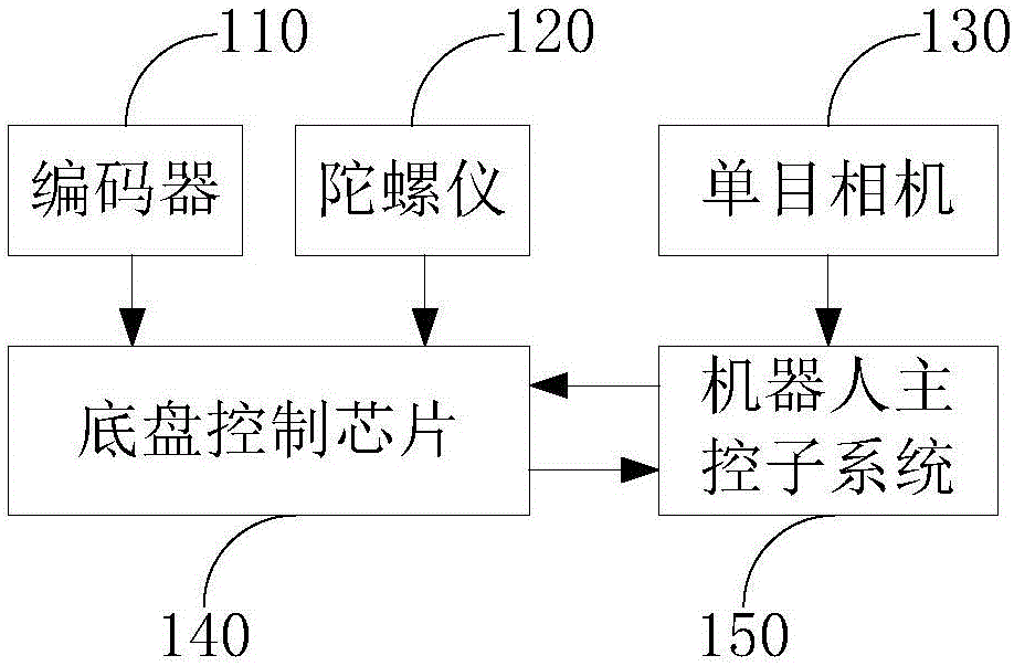 定位方法及系统与流程