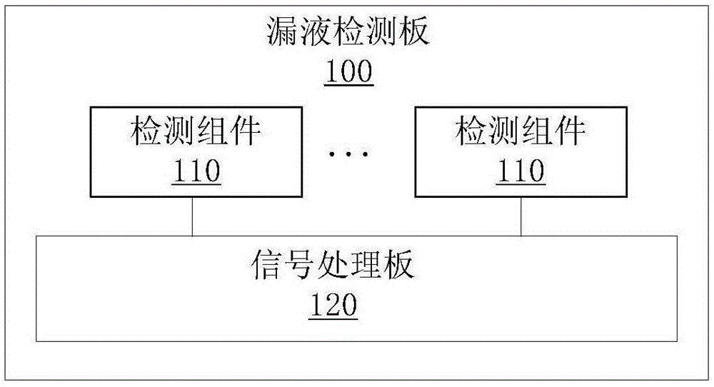 漏液检测板及漏液监测系统的制作方法