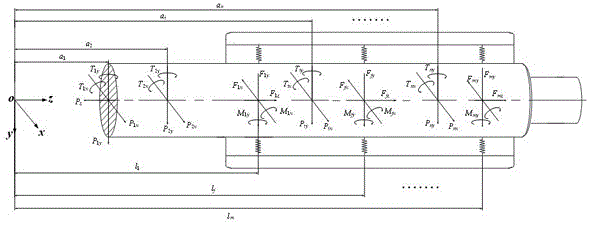 一种考虑芯轴变形影响的组合式轴连轴承载荷分析方法与流程