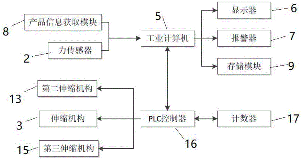 一种扶手滑轨的检测装置的制作方法