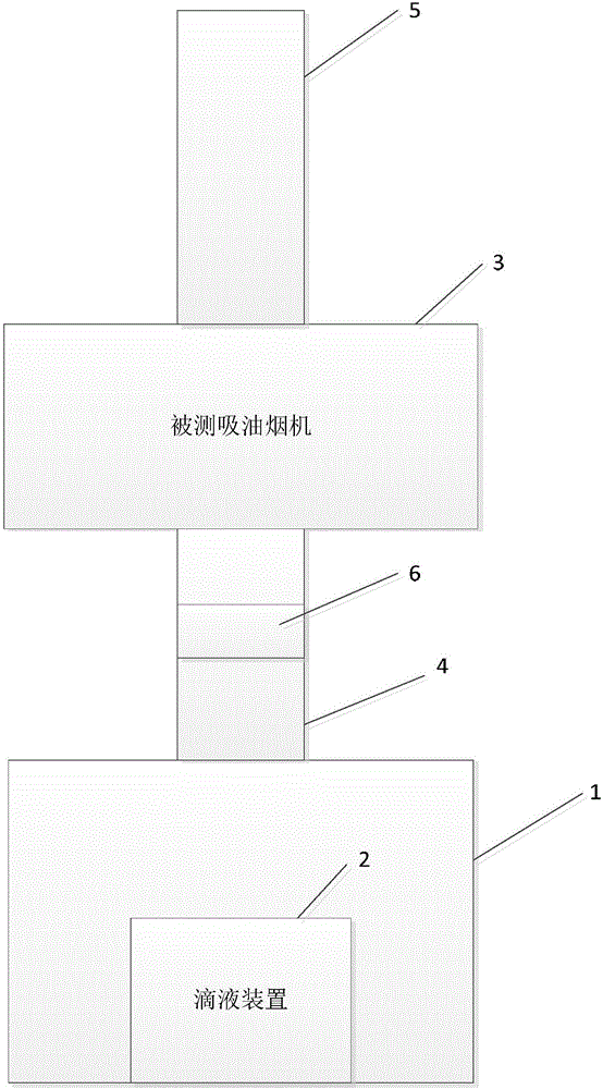 一种吸油烟机油脂分离度检测方法与流程