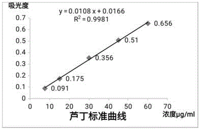 红豆杉提取物及检测方法与流程