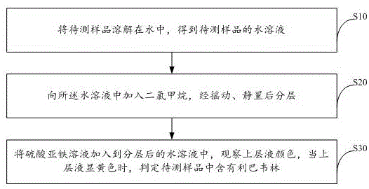 一种利巴韦林的检测鉴别方法与流程