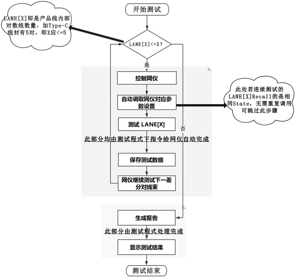 电缆高频量测设备及量测电缆的方法与流程