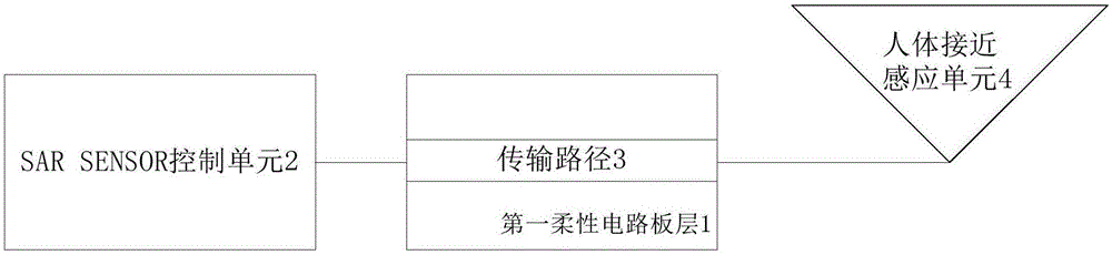 SAR SENSOR控制单元的传输路径结构及其设置方法与流程