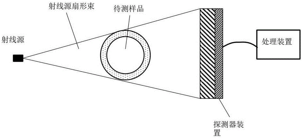 一种探测成像装置及方法与流程