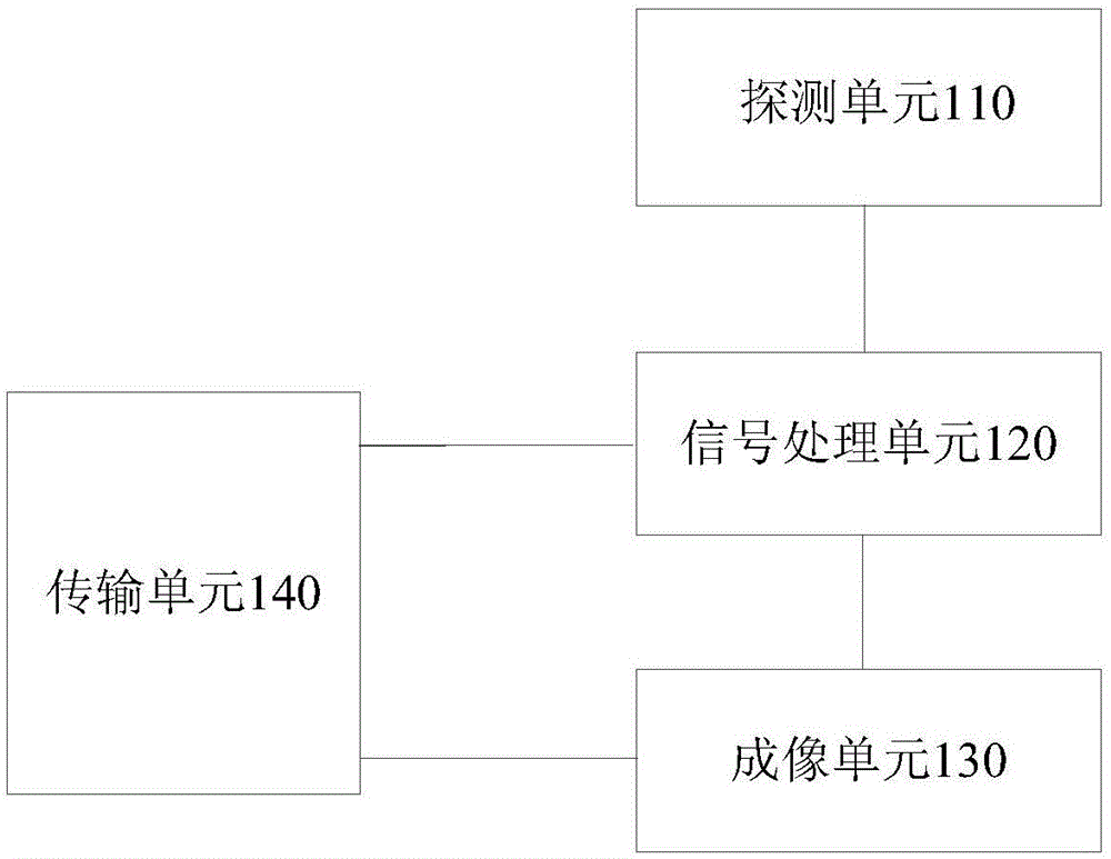 复合探测装置的制作方法