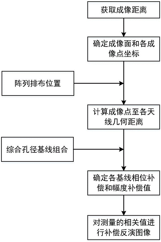 一种应用于摄像式毫米波人体安检仪的实时跟踪快速成像方法与流程