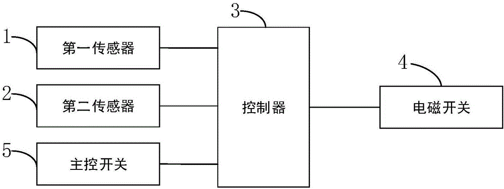 电源管理系统及电源管理方法与流程