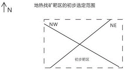 一种鲁东隆起区V型控热导水构造地热找矿方法与流程