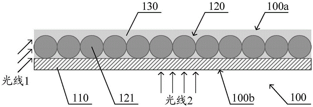 一种导光板及其制作方法，以及背光模组和显示面板与流程