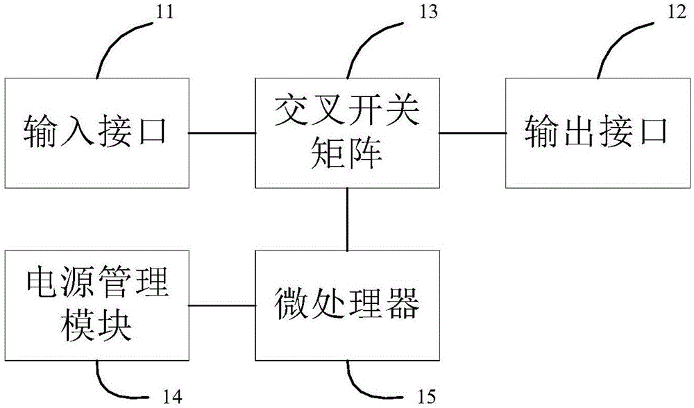 一种多通道信号切换设备及信号切换方法与流程