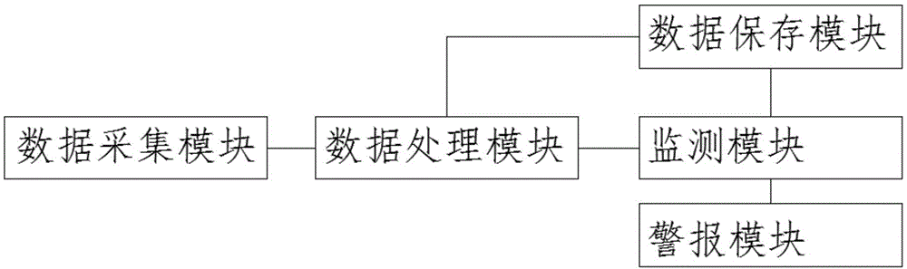 一种棒花鱼养殖环境智能监控系统的制作方法