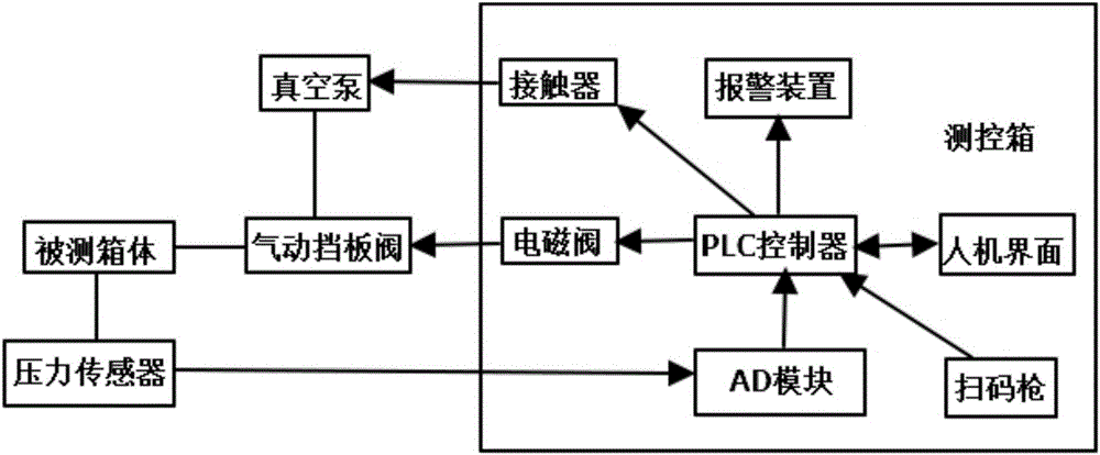 一种箱体的真空度检测系统的制作方法